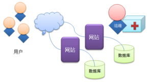 構(gòu)建高效數(shù)字化服務(wù)體系 整合用戶導(dǎo)向的網(wǎng)站運(yùn)維與軟件工程實(shí)踐